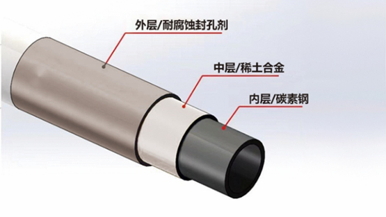 空预器腐蚀解决方案——稀土合金复合管