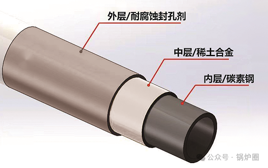 为什么稀土合金复合管防腐远超搪瓷管... ...